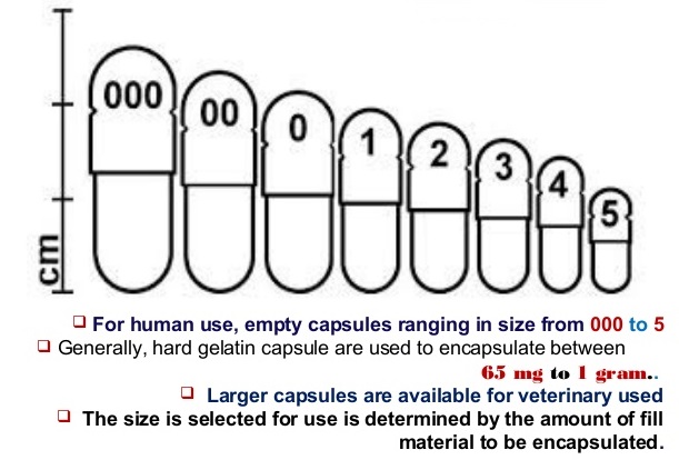 Size 00 capsule