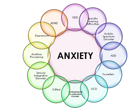 anxiolytic