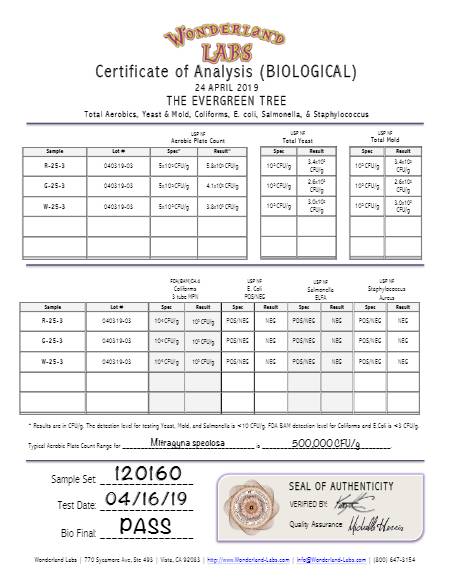 evergreen Kratom Lab Testing